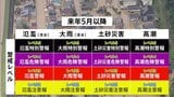 「警報」「注意報」などの防災気象情報を大幅刷新へ　災害ごとに名称を整理　警戒レベル4相当に「危険警報」を新設　来年5月下旬から　気象庁|TBS NEWS DIG