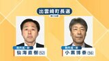 36年ぶり町長交代へ 出雲崎町長選挙 投票率は73.42%|TBS NEWS DIG
