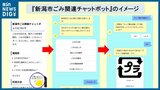 「ごみ」の疑問を解消!年末大掃除などを控え、ごみに特化したAIチャットボットの運用を開始 新潟市 | 新潟のニュース・天気|BSN NEWS|BSN新潟放送