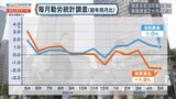 なぜ賃上げは実現しない?経済界のトップたちに聞いてみた【Bizスクエア】|TBS NEWS DIG