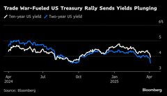 【米国市況】株急落、ナスダック100は弱気相場入り－円は147円付近| TBS CROSS DIG with Bloomberg