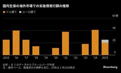 生保で劣後債発行相次ぐ、日生は初のユーロ建て－新規制控え資本増強| TBS CROSS DIG with Bloomberg