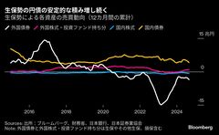 生保は緩やかに円債回帰か、外債投資戦略も焦点－下期計画公表へ| TBS CROSS DIG with Bloomberg