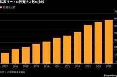 私募リートが再編迫られる、金利上昇が引き金に－資金流出の懸念も| TBS CROSS DIG with Bloomberg