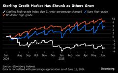 ロンドン金融街にまた新たな打撃、ポンド建て社債市場が急激に縮小| TBS CROSS DIG with Bloomberg
