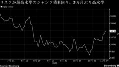 AIバブル懸念と成長不安、米信用市場に波及－投資家に慎重ムード| TBS CROSS DIG with Bloomberg