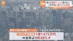 値上がり止まらぬ新築マンション　東京23区 5月の新築マンションの平均価格 3か月連続で1億円超　調査会社「価格は高い水準続く」| TBS CROSS DIG with Bloomberg