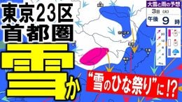 【東京・首都圏で雪？23区も？】“雪のひな祭り”に！？　気象庁が東京に「大雪と大雨に関する気象情報」発表　3～4日にかけて南岸低気圧接近で関東甲信で大雪予想の所が　大雪シミュレーションの最新予想あり　|　青森のニュース│ATV NEWS│青森テレビ