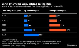大学1年生からインターン、厳しい米就職戦線で活動前倒し-AI不安も| TBS CROSS DIG with Bloomberg