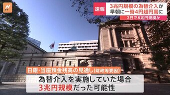 政府・日銀 3兆円規模の為替介入か　一時 4円超円高に|TBS NEWS DIG