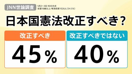 高市総理、豪と経済安保で共同宣言 支持率74%の追い風に「憲法改正