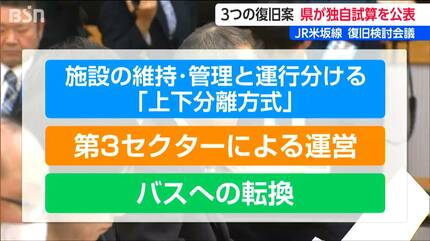 JR米坂線の復旧へ 新潟県が独自試算を公表 バスは4500～6000万円 上下