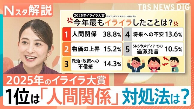 【イライラ大賞】1位は「人間関係のストレス」 誰かの怒りにモヤモヤも… 日々を穏やかに過ごす対処法【Nスタ解説】|TBS NEWS DIG