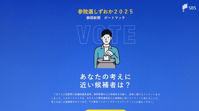自分の考えに近い候補者とマッチング 20の質問に答える「ボートマッチ」とは？参議院選挙・静岡【選挙の日、その前に。】|TBS NEWS DIG