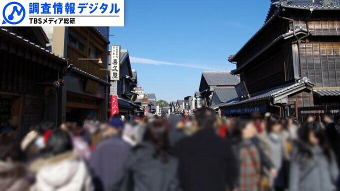 オーバーツーリズムへの対応が持続可能な観光地域づくりに向けたカギとなる～我々は有効な解決策を見出せるか～【調査情報デジタル】|TBS NEWS DIG