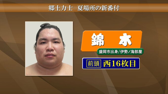 大相撲夏場所の番付発表される　錦木は西前頭16枚目に　|TBS NEWS DIG