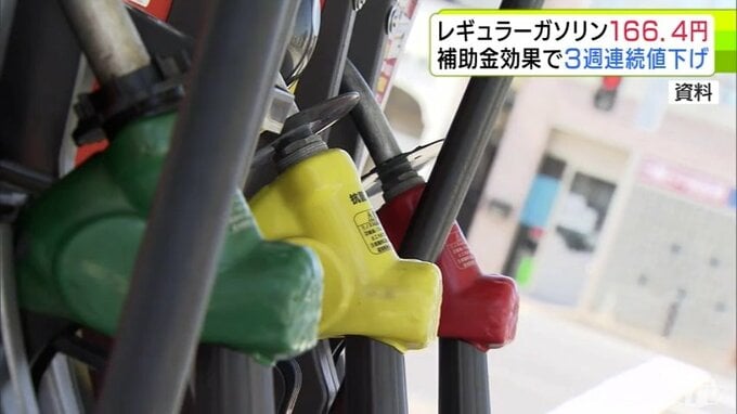 青森県内のレギュラーガソリン価格は1リットルあたり166.4円　前週より3.1円↓　3週連続の値下げに　軽油・ハイオクも前週から値下げ　政府の補助金効果つづく|TBS NEWS DIG
