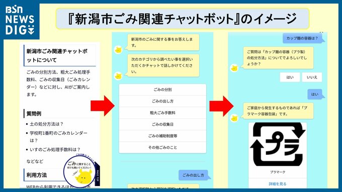 「ごみ」の疑問を解消！年末大掃除などを控え、ごみに特化したＡＩチャットボットの運用を開始 新潟市|TBS NEWS DIG