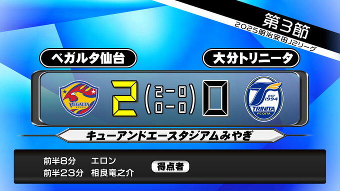【ベガルタ仙台】新加入武田英寿初スタメン　相良竜之介のゴールなどで2-0　大分トリニータとのホーム開幕戦を勝利で飾る|TBS NEWS DIG