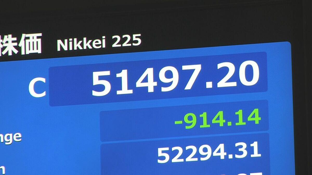 速報】日経平均 914円安の5万1497円で取引終了 4日ぶり下落 | TBS NEWS DIG