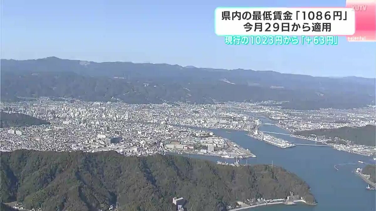 プラス63円　高知県内の最低賃金は「1086円」に　10月29日から適用　