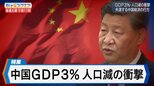 中国GDP3%と61年ぶり人口減の衝撃【Bizスクエア】|TBS NEWS DIG