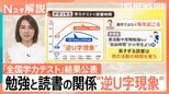 “長すぎる読書”が正答率低下に?「逆U字現象」とは 読書と学力テストとの相関関係は?【Nスタ解説】|TBS NEWS DIG