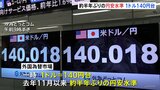 NY市場 約半年ぶりに1ドル140円台まで円安加速 利上げ長期化する観測が広がる|TBS NEWS DIG