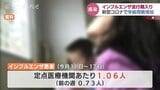 富山県内インフルエンザの流行期に 定点医療機関あたり1.06人 新型コロナは学年・学級閉鎖相次ぐ |TBS NEWS DIG