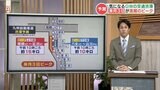 【GW交通機関の混雑情報予測】九州自動車道の上下線と九州新幹線の上り下り 共に「ピークは5月3日」 | 熊本のニュース|RKK NEWS|RKK熊本放送