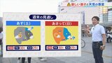 今週末は「厳しい暑さと天気の急変に注意」 6日ぶりの真夏日に 気象予報士が解説 山梨の天気 | 山梨のニュース | UTYテレビ山梨