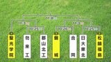10月25日開幕 全国高校ラグビー福島県大会 組み合わせ決定 決勝は11月8日 | 福島のニュース│TUF