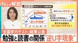 “長すぎる読書”が正答率低下に?「逆U字現象」とは 読書と学力テストとの相関関係は?【Nスタ解説】|TBS NEWS DIG