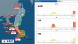 【台風情報】台風7号進路予想 15日ごろ暴風域を伴って上陸へ 各地の最接近&暴風域に入るタイミングは お盆のUターンに大きな影響も|TBS NEWS DIG