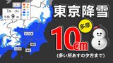 【大雪情報発表】東京多摩10cm 神奈川山地5cm 埼玉秩父5cm【東京・神奈川・埼玉 新年度スタートは雪か】気象庁の予報詳しく 雪・雨シミュレーション31日(月)~4月3日(木)/ 雪はいつから どこで降る? | 鹿児島のニュース|MBC NEWS|南日本放送
