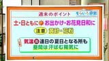 高知の天気 土日ともに晴れるも黄砂が飛散する見込み 気温は高く連日の夏日となる所も 東杜和気象予報士が解説 | 高知のニュース・天気|KUTV NEWS | KUTVテレビ高知