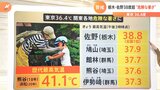 関東各地「危険な暑さ」東京36.4度 北海道・東北大雨続く|TBS NEWS DIG