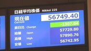 【速報】日経平均株価一時1300円超の下落　アメリカ・イスラエルによるイラン攻撃受けリスク回避の売り広がる|TBS NEWS DIG