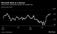 マイクロソフト株が最高値を更新－ＡＩ分野勝ち組との見方広がる| TBS CROSS DIG with Bloomberg