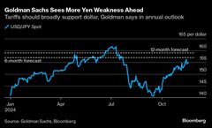 ゴールドマン、ドル高の長期化を予想－トランプ次期米政権の政策で| TBS CROSS DIG with Bloomberg