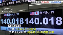 NY市場　約半年ぶりに1ドル140円台まで円安加速 利上げ長期化する観測が広がる| TBS CROSS DIG with Bloomberg