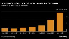 「ラブブ」、小さな怪獣の世界的ブームはいつまで続くか－QuickTake| TBS CROSS DIG with Bloomberg