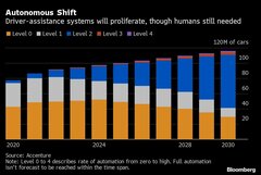 テスラの「ロボタクシー」とは、自動運転車なぜ実現困難－QuickTake| TBS CROSS DIG with Bloomberg