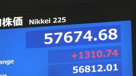 【速報】日経平均 一時1300円以上値上がり 衆議院選挙で自民党が圧勝したことなど受け|TBS NEWS DIG