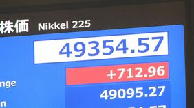 日経平均株価&nbsp;一時700円以上値上がり　|TBS NEWS DIG