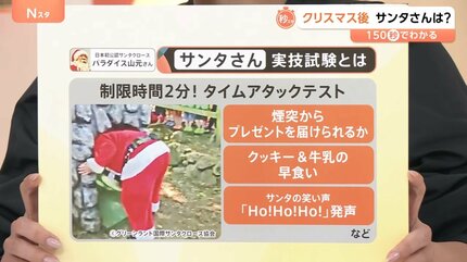 サンタさんをリアルタイム追跡！クリスマス後にサンタさんは一体どこに