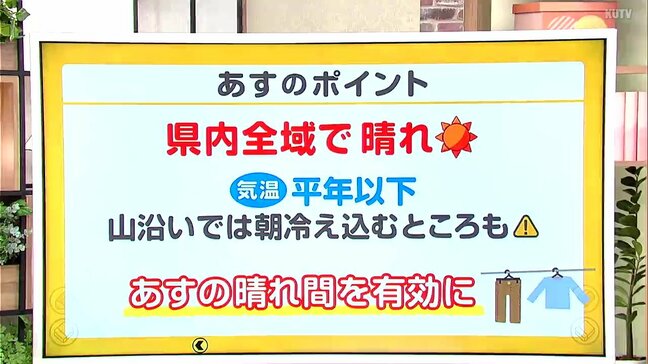 高知の天気 4日は県内全域で晴れ 向こう1か月は平年並みの気温に 山岸拓気象予報士が解説|TBS NEWS DIG