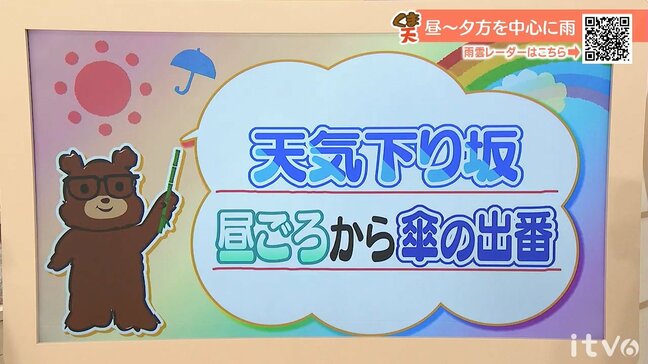 6日(金)は天気下り坂 昼ごろから傘の出番に 愛媛|TBS NEWS DIG