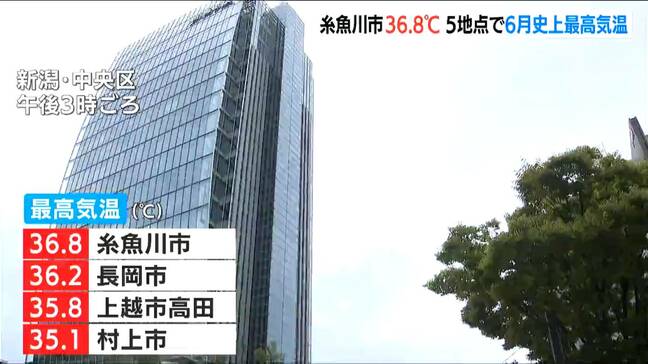 5つの地点で6月の観測史上最高気温に 新潟県糸魚川市 で37℃に迫る暑さに 県内では熱中症の疑いで22人が搬送|TBS NEWS DIG