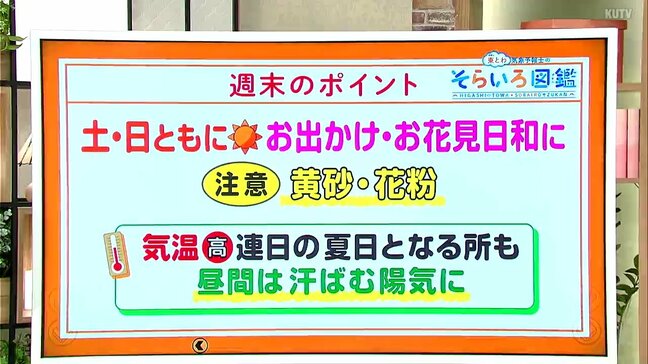 高知の天気 土日ともに晴れるも黄砂が飛散する見込み 気温は高く連日の夏日となる所も 東杜和気象予報士が解説|TBS NEWS DIG
